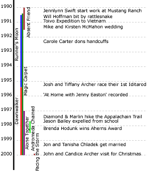 Timeline90.png