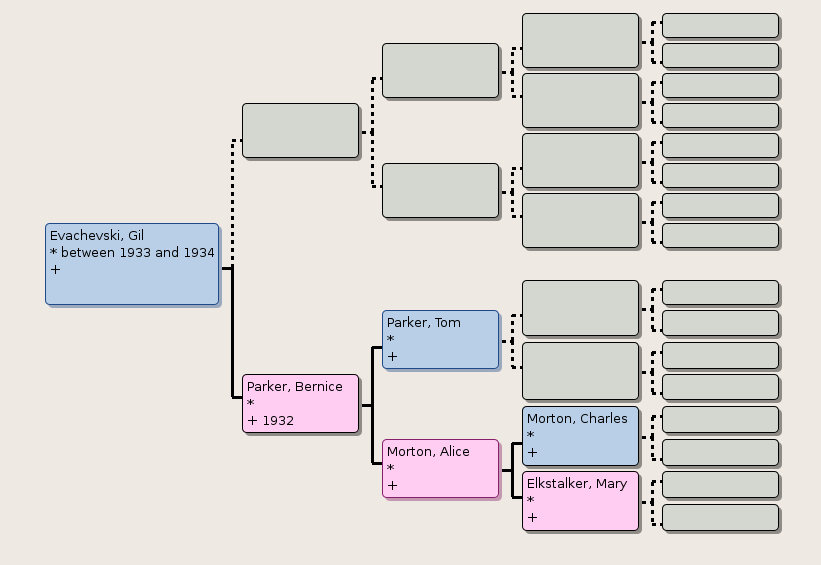 Evachevski-genealogy.png