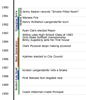 Timeline80.png